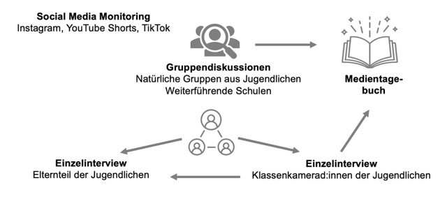 Desinformation in sozialen Medien